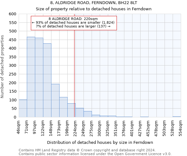 8, ALDRIDGE ROAD, FERNDOWN, BH22 8LT: Size of property relative to detached houses in Ferndown