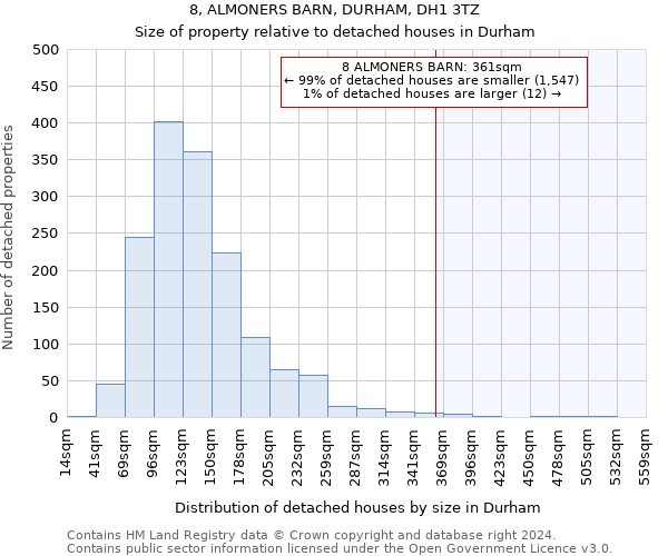 8, ALMONERS BARN, DURHAM, DH1 3TZ: Size of property relative to detached houses in Durham