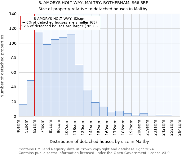 8, AMORYS HOLT WAY, MALTBY, ROTHERHAM, S66 8RF: Size of property relative to detached houses in Maltby