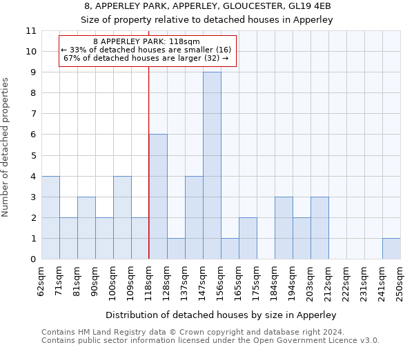 8, APPERLEY PARK, APPERLEY, GLOUCESTER, GL19 4EB: Size of property relative to detached houses in Apperley
