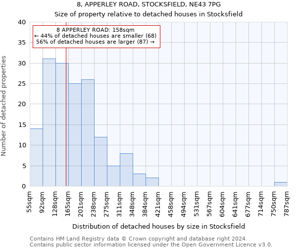 8, APPERLEY ROAD, STOCKSFIELD, NE43 7PG: Size of property relative to detached houses in Stocksfield