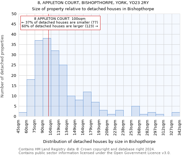 8, APPLETON COURT, BISHOPTHORPE, YORK, YO23 2RY: Size of property relative to detached houses in Bishopthorpe