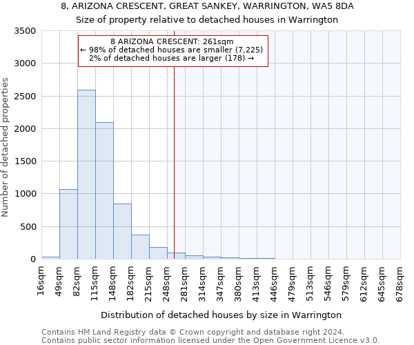 8, ARIZONA CRESCENT, GREAT SANKEY, WARRINGTON, WA5 8DA: Size of property relative to detached houses in Warrington
