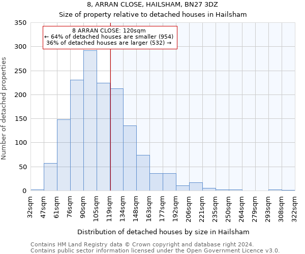 8, ARRAN CLOSE, HAILSHAM, BN27 3DZ: Size of property relative to detached houses in Hailsham
