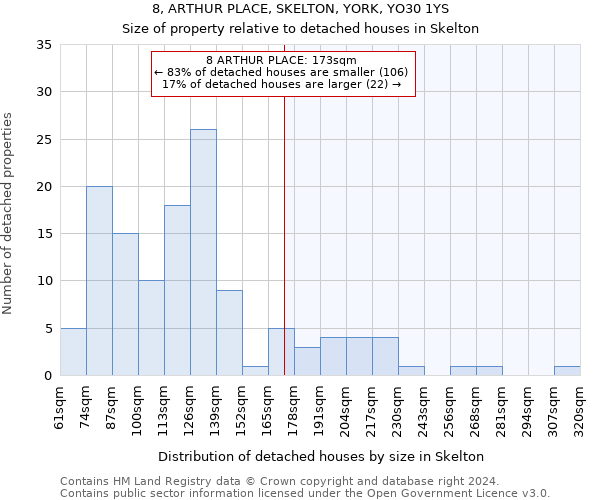 8, ARTHUR PLACE, SKELTON, YORK, YO30 1YS: Size of property relative to detached houses in Skelton