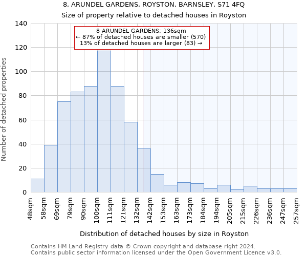 8, ARUNDEL GARDENS, ROYSTON, BARNSLEY, S71 4FQ: Size of property relative to detached houses in Royston