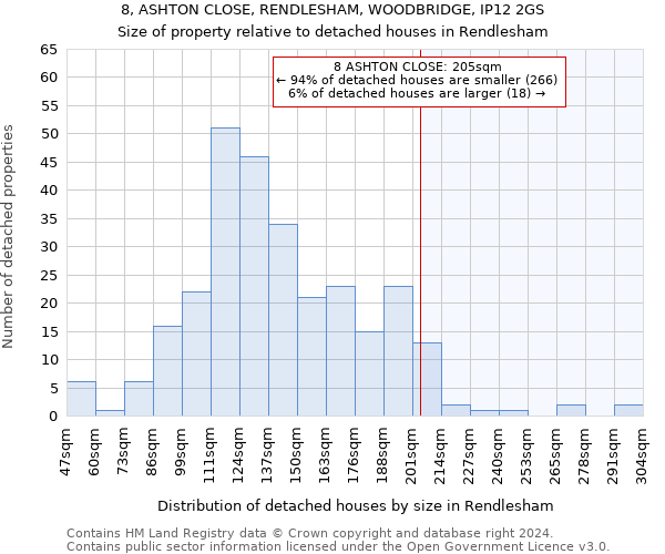 8, ASHTON CLOSE, RENDLESHAM, WOODBRIDGE, IP12 2GS: Size of property relative to detached houses in Rendlesham