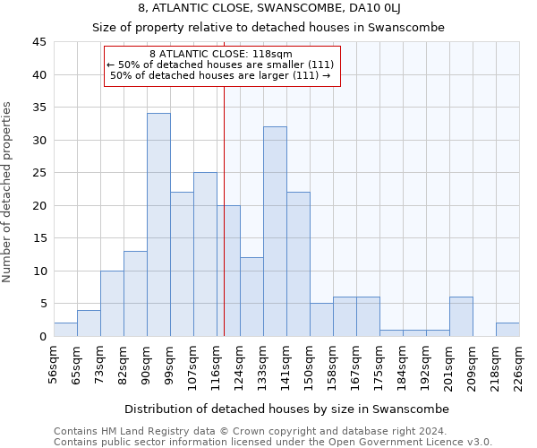 8, ATLANTIC CLOSE, SWANSCOMBE, DA10 0LJ: Size of property relative to detached houses in Swanscombe