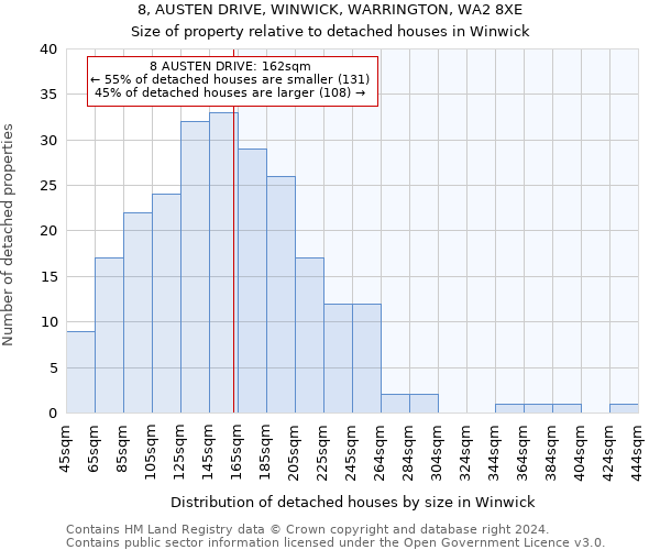 8, AUSTEN DRIVE, WINWICK, WARRINGTON, WA2 8XE: Size of property relative to detached houses in Winwick