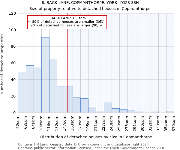 8, BACK LANE, COPMANTHORPE, YORK, YO23 3SH: Size of property relative to detached houses in Copmanthorpe