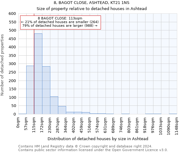 8, BAGOT CLOSE, ASHTEAD, KT21 1NS: Size of property relative to detached houses in Ashtead