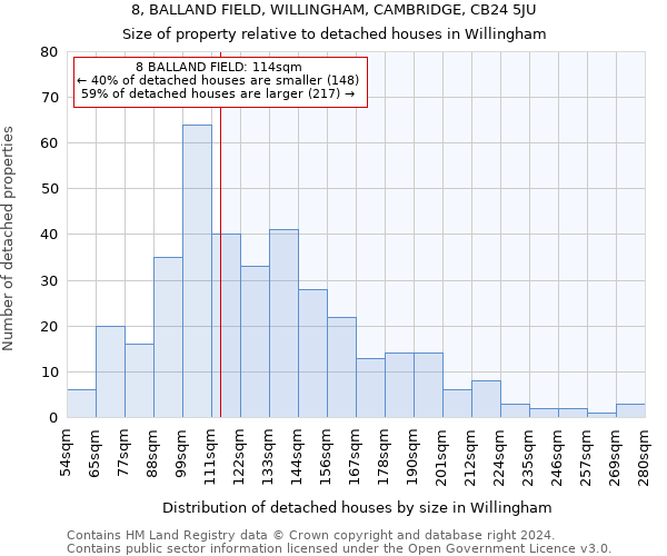 8, BALLAND FIELD, WILLINGHAM, CAMBRIDGE, CB24 5JU: Size of property relative to detached houses in Willingham