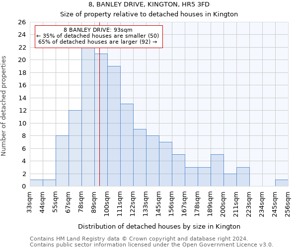 8, BANLEY DRIVE, KINGTON, HR5 3FD: Size of property relative to detached houses in Kington