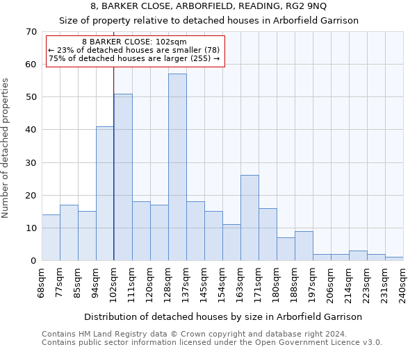 8, BARKER CLOSE, ARBORFIELD, READING, RG2 9NQ: Size of property relative to detached houses in Arborfield Garrison