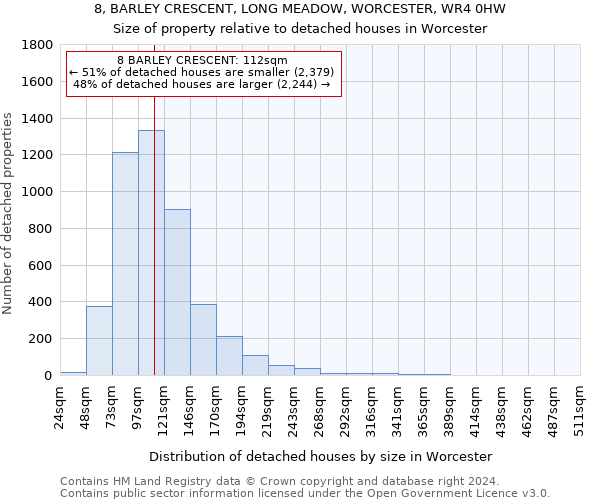 8, BARLEY CRESCENT, LONG MEADOW, WORCESTER, WR4 0HW: Size of property relative to detached houses in Worcester