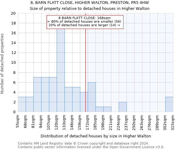 8, BARN FLATT CLOSE, HIGHER WALTON, PRESTON, PR5 4HW: Size of property relative to detached houses in Higher Walton