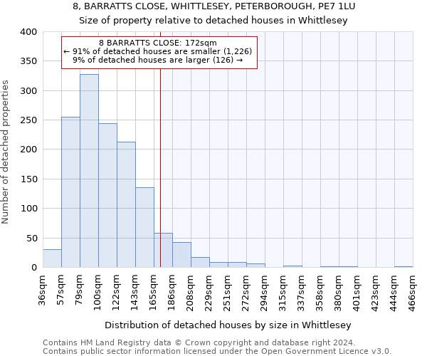 8, BARRATTS CLOSE, WHITTLESEY, PETERBOROUGH, PE7 1LU: Size of property relative to detached houses in Whittlesey