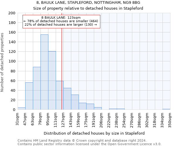 8, BAULK LANE, STAPLEFORD, NOTTINGHAM, NG9 8BG: Size of property relative to detached houses in Stapleford