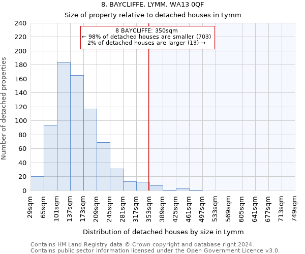 8, BAYCLIFFE, LYMM, WA13 0QF: Size of property relative to detached houses in Lymm