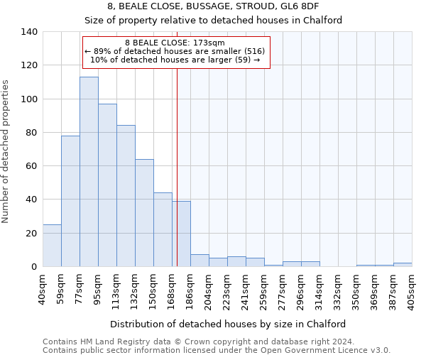8, BEALE CLOSE, BUSSAGE, STROUD, GL6 8DF: Size of property relative to detached houses in Chalford