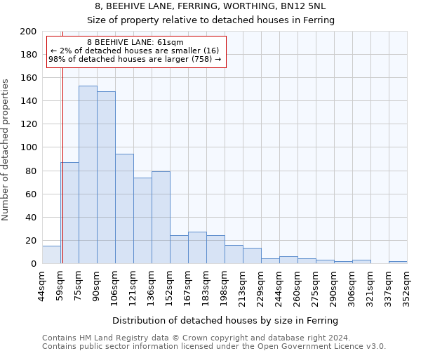 8, BEEHIVE LANE, FERRING, WORTHING, BN12 5NL: Size of property relative to detached houses in Ferring