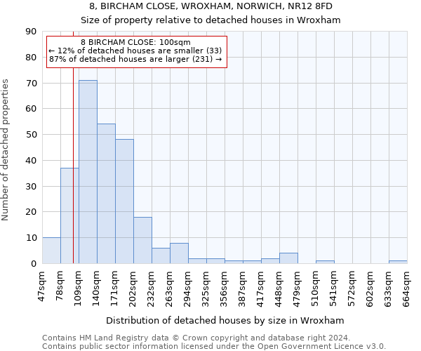 8, BIRCHAM CLOSE, WROXHAM, NORWICH, NR12 8FD: Size of property relative to detached houses in Wroxham
