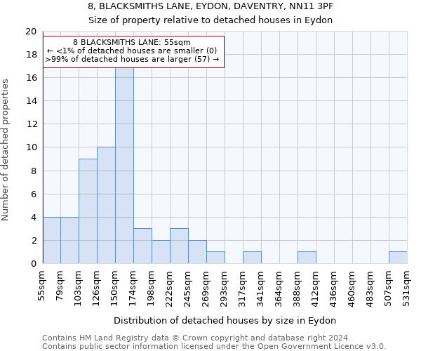 8, BLACKSMITHS LANE, EYDON, DAVENTRY, NN11 3PF: Size of property relative to detached houses in Eydon