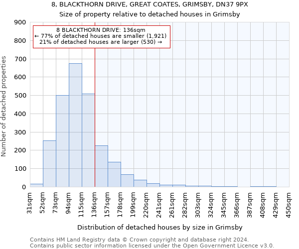 8, BLACKTHORN DRIVE, GREAT COATES, GRIMSBY, DN37 9PX: Size of property relative to detached houses in Grimsby