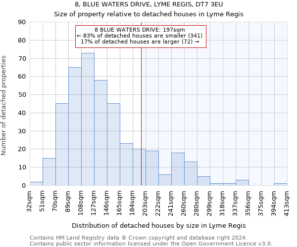 8, BLUE WATERS DRIVE, LYME REGIS, DT7 3EU: Size of property relative to detached houses in Lyme Regis