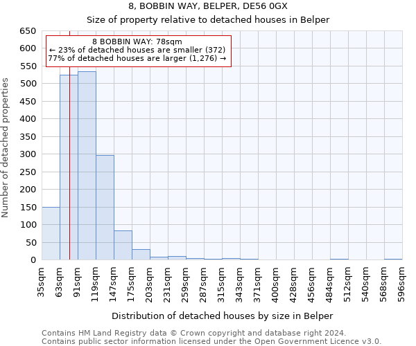 8, BOBBIN WAY, BELPER, DE56 0GX: Size of property relative to detached houses in Belper