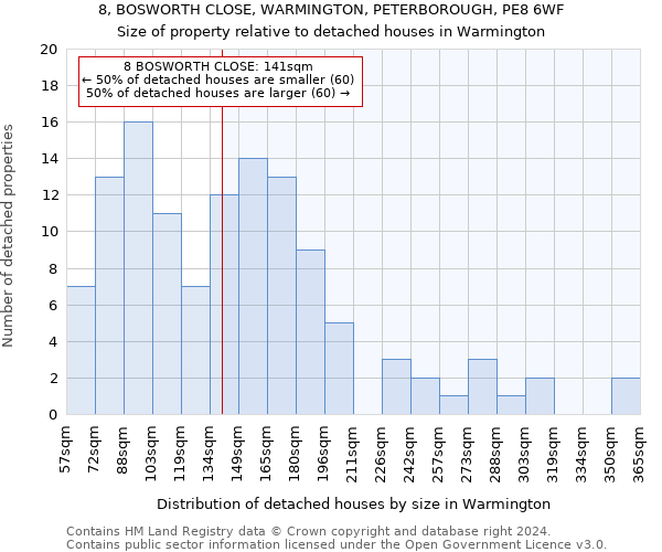 8, BOSWORTH CLOSE, WARMINGTON, PETERBOROUGH, PE8 6WF: Size of property relative to detached houses in Warmington