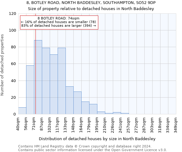 8, BOTLEY ROAD, NORTH BADDESLEY, SOUTHAMPTON, SO52 9DP: Size of property relative to detached houses in North Baddesley