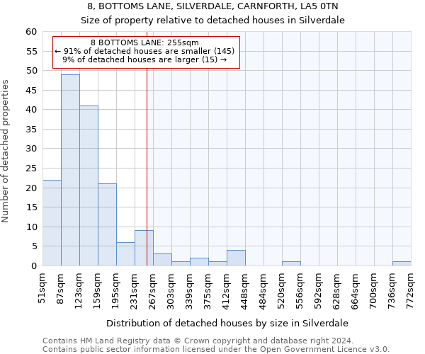 8, BOTTOMS LANE, SILVERDALE, CARNFORTH, LA5 0TN: Size of property relative to detached houses in Silverdale