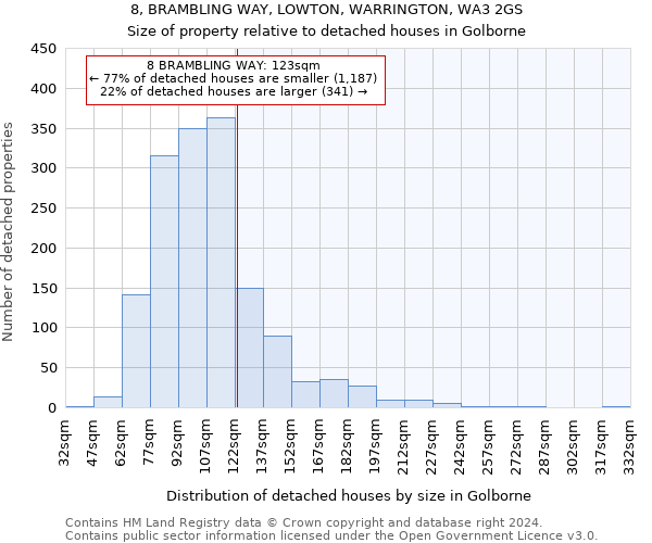8, BRAMBLING WAY, LOWTON, WARRINGTON, WA3 2GS: Size of property relative to detached houses in Golborne
