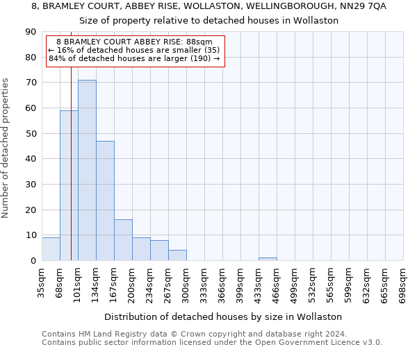 8, BRAMLEY COURT, ABBEY RISE, WOLLASTON, WELLINGBOROUGH, NN29 7QA: Size of property relative to detached houses in Wollaston
