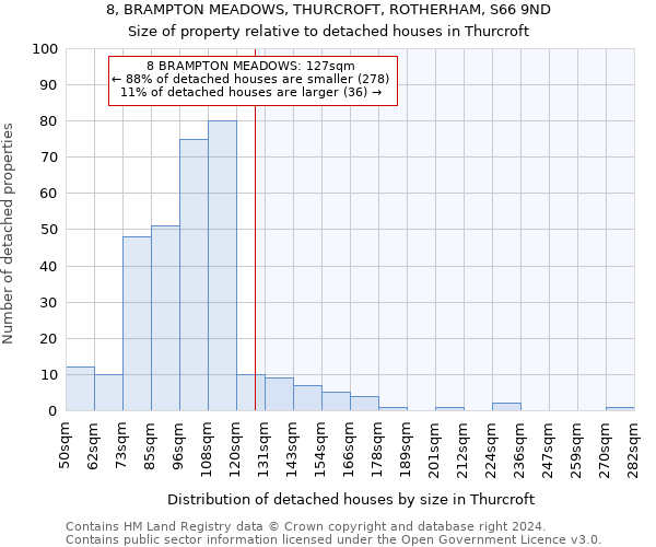 8, BRAMPTON MEADOWS, THURCROFT, ROTHERHAM, S66 9ND: Size of property relative to detached houses in Thurcroft