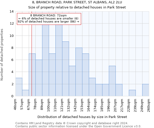 8, BRANCH ROAD, PARK STREET, ST ALBANS, AL2 2LU: Size of property relative to detached houses in Park Street