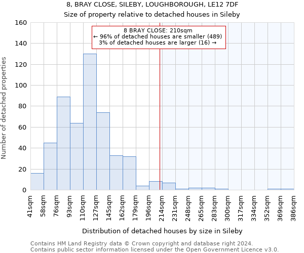 8, BRAY CLOSE, SILEBY, LOUGHBOROUGH, LE12 7DF: Size of property relative to detached houses in Sileby