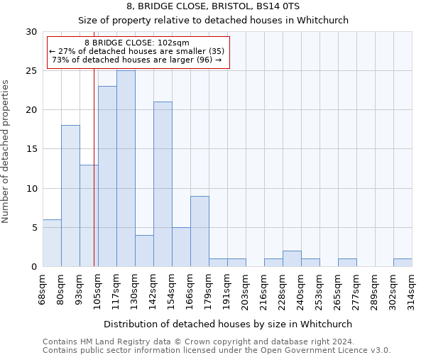 8, BRIDGE CLOSE, BRISTOL, BS14 0TS: Size of property relative to detached houses in Whitchurch
