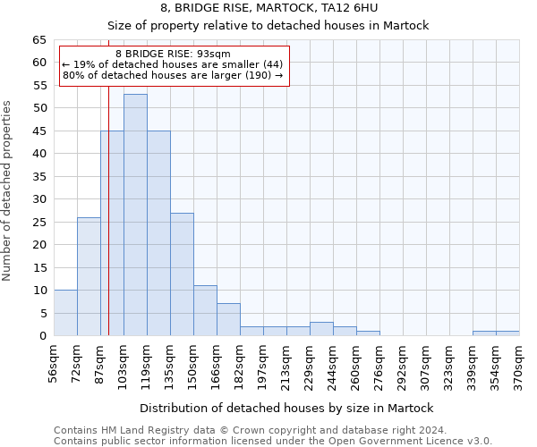 8, BRIDGE RISE, MARTOCK, TA12 6HU: Size of property relative to detached houses in Martock