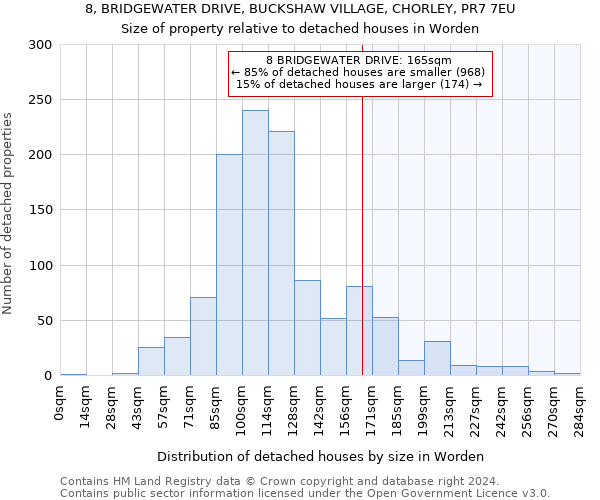 8, BRIDGEWATER DRIVE, BUCKSHAW VILLAGE, CHORLEY, PR7 7EU: Size of property relative to detached houses in Worden