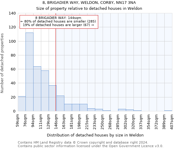 8, BRIGADIER WAY, WELDON, CORBY, NN17 3NA: Size of property relative to detached houses in Weldon