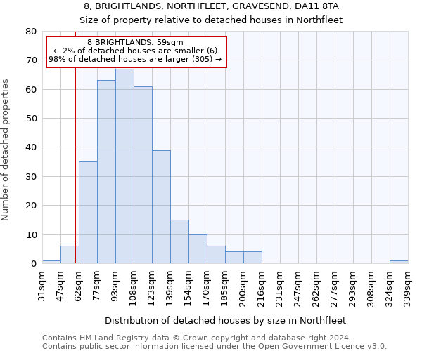 8, BRIGHTLANDS, NORTHFLEET, GRAVESEND, DA11 8TA: Size of property relative to detached houses in Northfleet