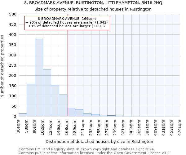 8, BROADMARK AVENUE, RUSTINGTON, LITTLEHAMPTON, BN16 2HQ: Size of property relative to detached houses in Rustington