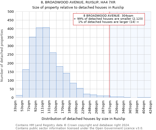 8, BROADWOOD AVENUE, RUISLIP, HA4 7XR: Size of property relative to detached houses in Ruislip