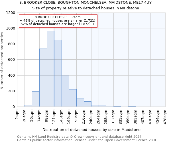 8, BROOKER CLOSE, BOUGHTON MONCHELSEA, MAIDSTONE, ME17 4UY: Size of property relative to detached houses in Maidstone