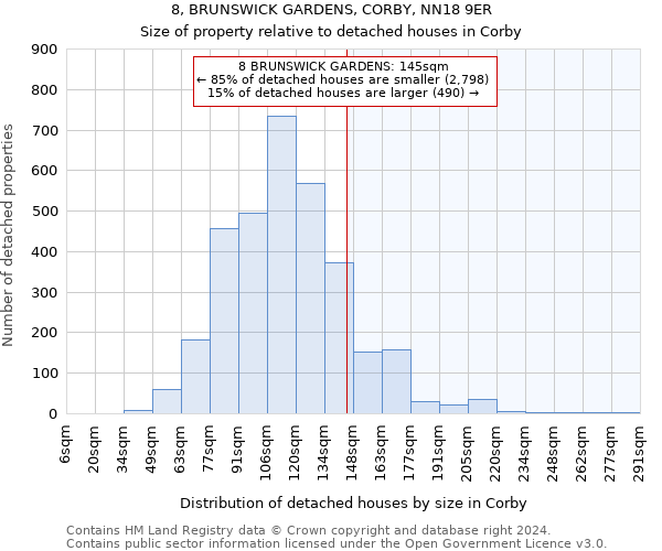 8, BRUNSWICK GARDENS, CORBY, NN18 9ER: Size of property relative to detached houses in Corby