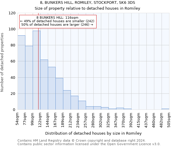 8, BUNKERS HILL, ROMILEY, STOCKPORT, SK6 3DS: Size of property relative to detached houses in Romiley