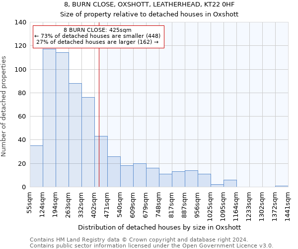 8, BURN CLOSE, OXSHOTT, LEATHERHEAD, KT22 0HF: Size of property relative to detached houses in Oxshott