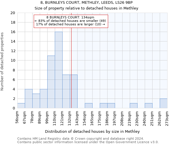 8, BURNLEYS COURT, METHLEY, LEEDS, LS26 9BP: Size of property relative to detached houses in Methley